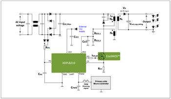 アプリケーション回路図 - Infineon Technologies XDPL8210デジタル・フライバック・コントローラIC
